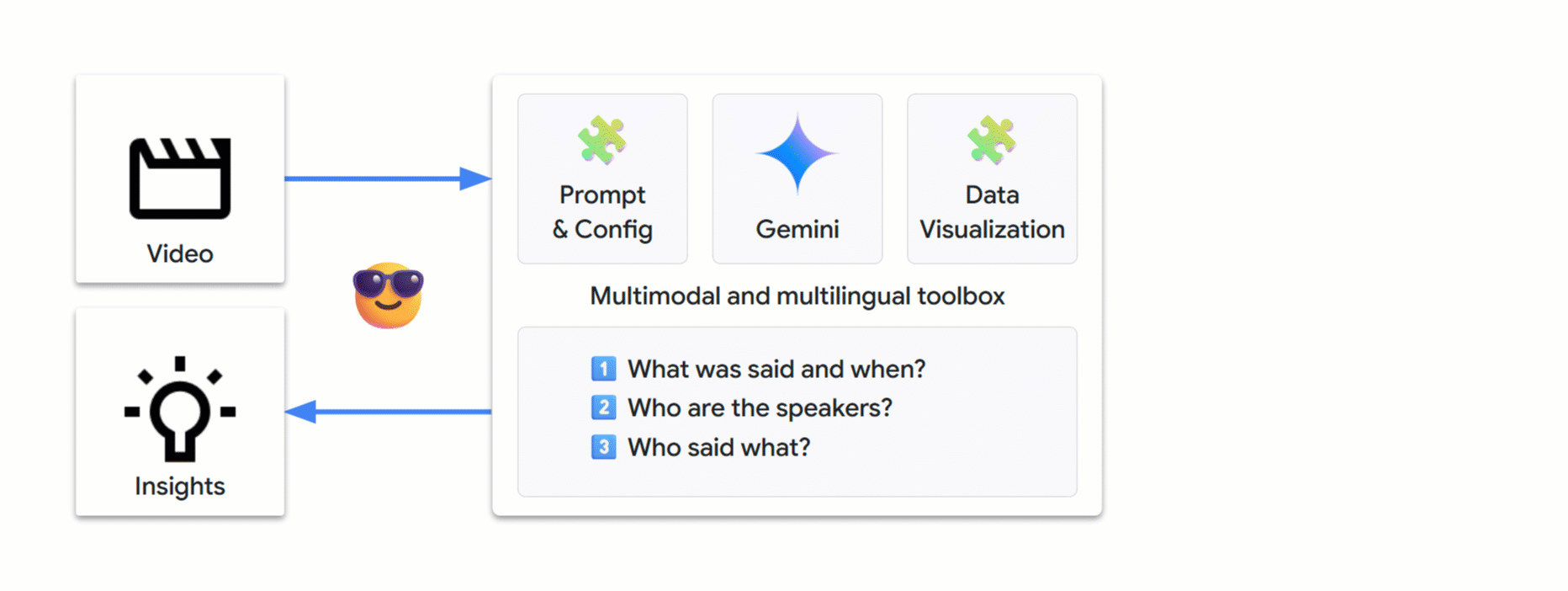 multimodal video transcription solution (L. Picard)