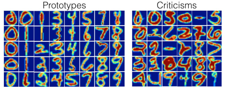 Prototypes and criticisms for the MNIST dataset, taken from [2].