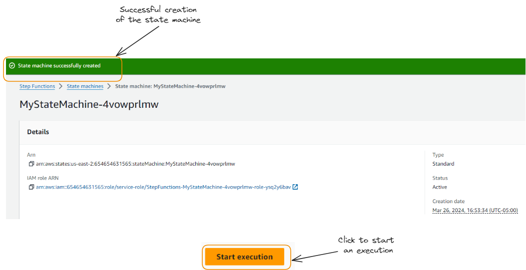 Illustration of the execution of the state machine (Image by Author)
