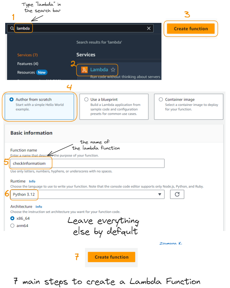 7 main steps to create a Lambda Function