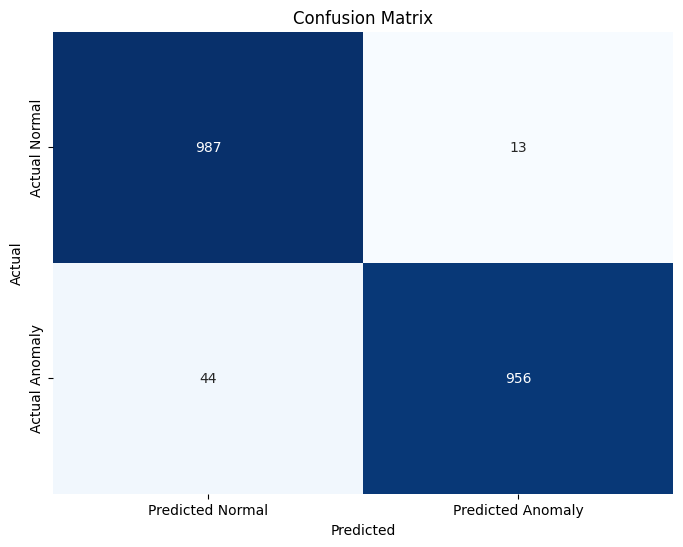 Image made by author using code above