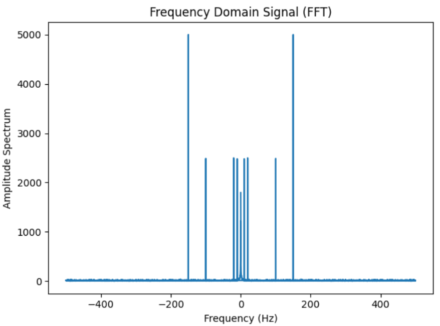 Combined_signal and additional 4th signal component (code output)