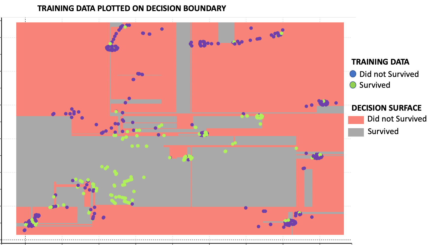 Decision surface and train data (image by author)