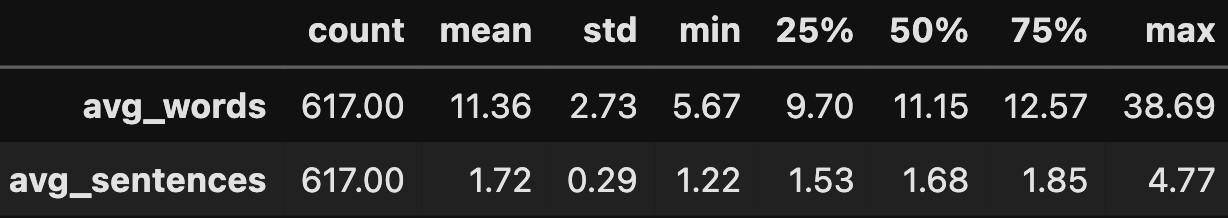 Length Features Statistics Across the Corpus. Image by Author.