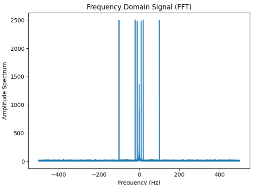 Combined_signal and additional 3rd signal component (code output)