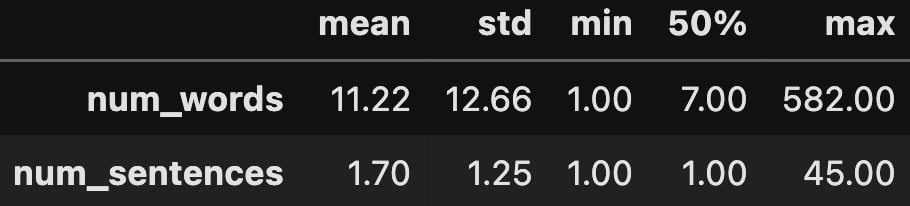 Length Features Statistics DataFrame. Image by Author.
