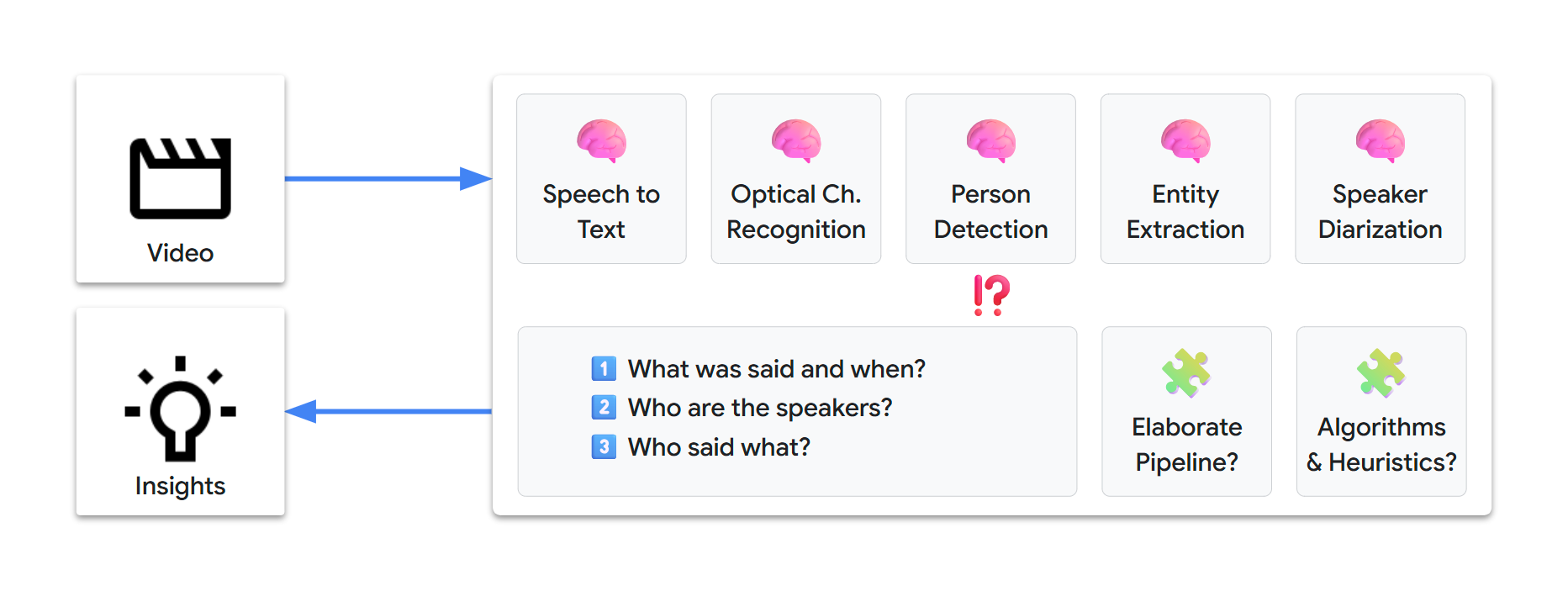 a traditional ml pipeline (L. Picard)